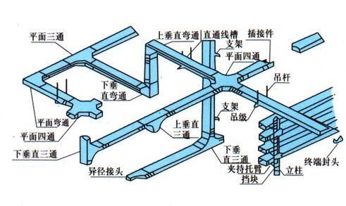 直銷河北電纜橋架配件