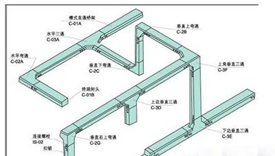 熱門電纜橋架配件