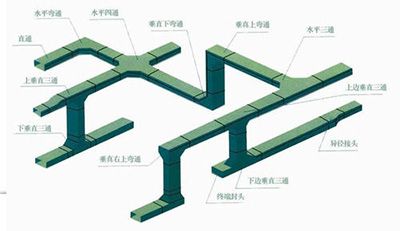 電纜橋架配件促銷