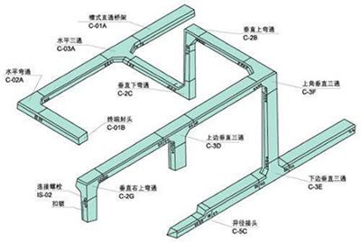 上乘電纜橋架配件