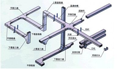 電纜橋架配件直銷