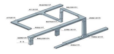 廠家供應電纜橋架配件