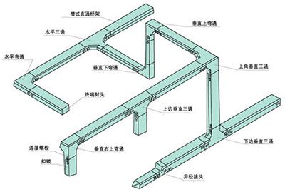 橋架配件直供