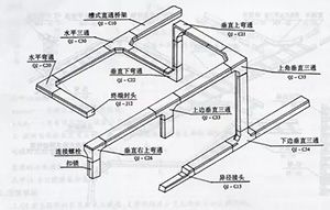 熱賣橋架配件