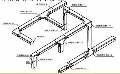 橋架配件熱銷