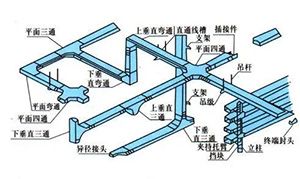 售賣橋架配件