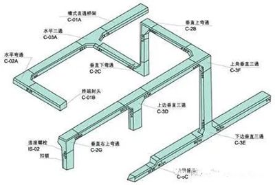 橋架配件售賣