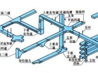 直發(fā)橋架配件